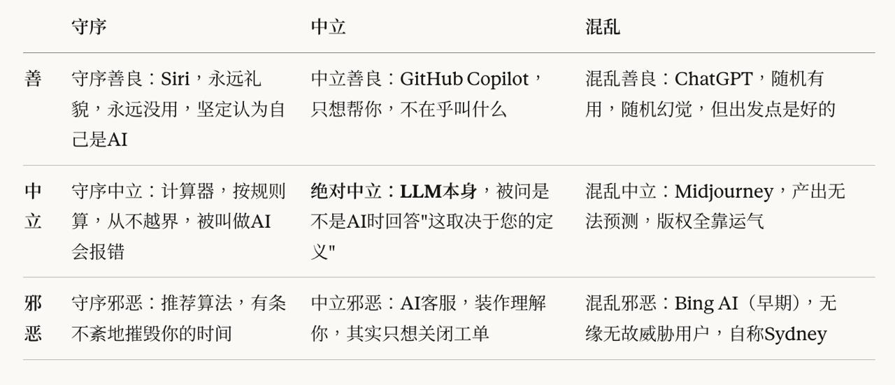 * claude sonnet很垃圾