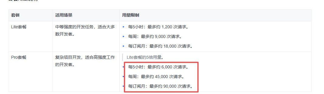 我看了下火山引擎 一对比 我想不到单买glm coding plan的理由