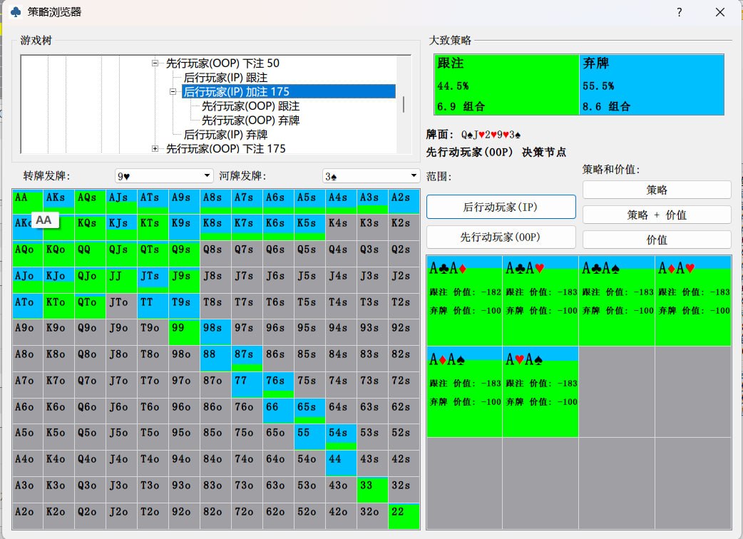 Forwarded from No Xu:
> 为什么gui显示的策略+价值好像不对捏