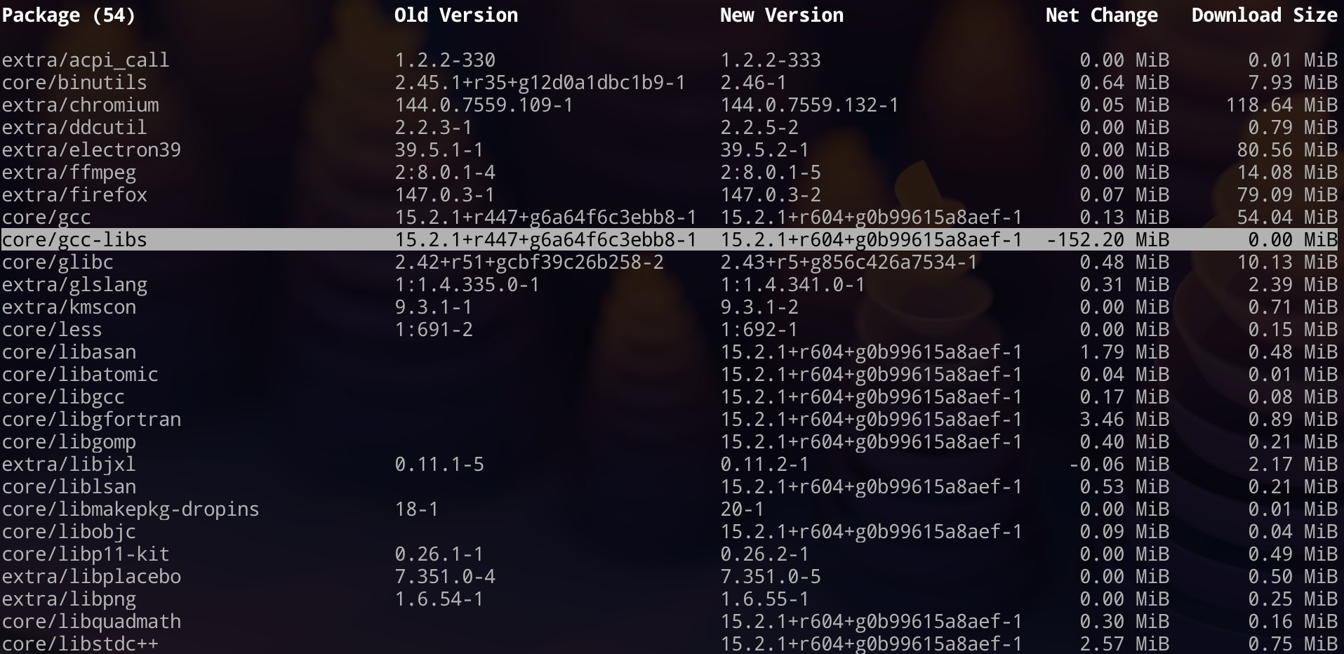 发生了什么 Net Change 减小这么多？ gcc-libs 大拆包吗