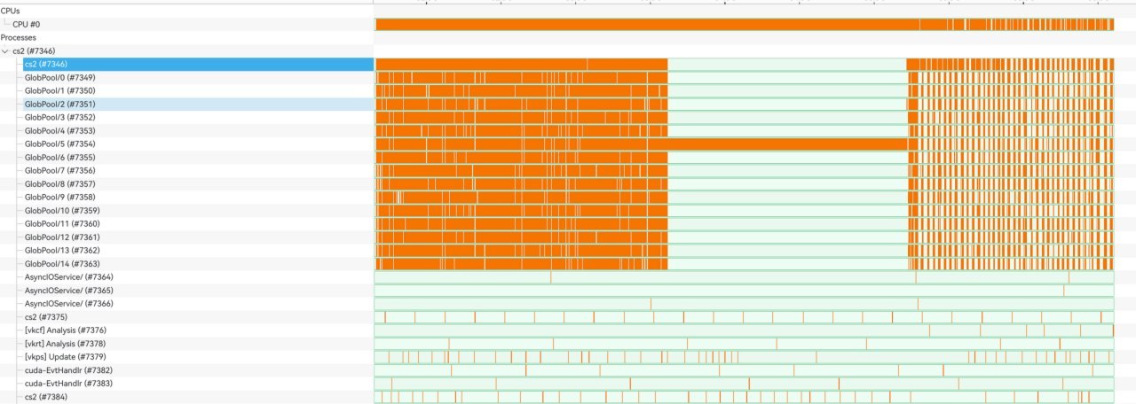 我按照AI的建议找到了一个叫hotspot的软件，然后成功找到了卡点，但是我不太会分析:(我尽力问下AI