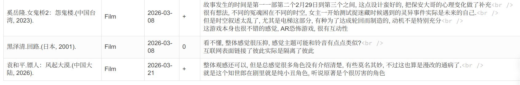 咱有记录阅读/观影作品的习惯