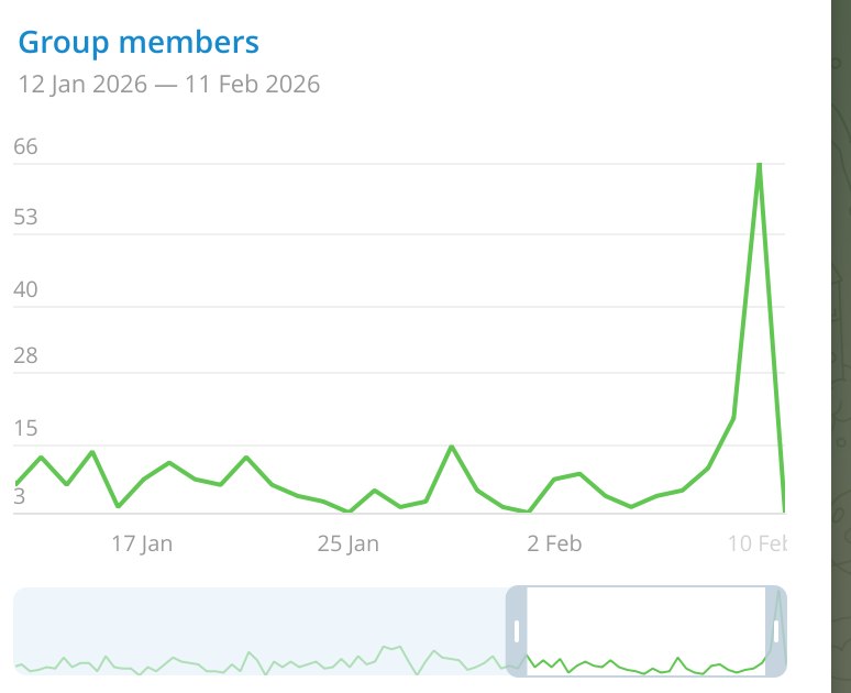 昨天fcitx5-android群也有很多类似名字的人加群，不过都成功地被group guard拦住了