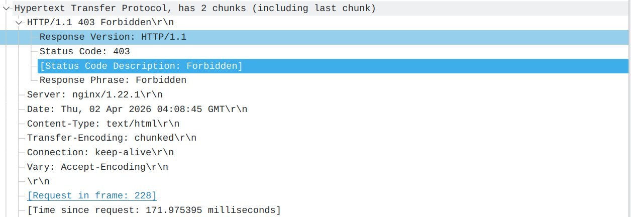 抓了下 tuna 确实回复的 403