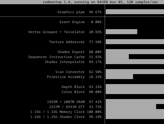 有懂amd核显的内存分配机制么？BIOS中配置的是自动分配，那这里面的GTT是什么东西？是游戏加载之后发现VRAM不够而自动扩展出来的么？