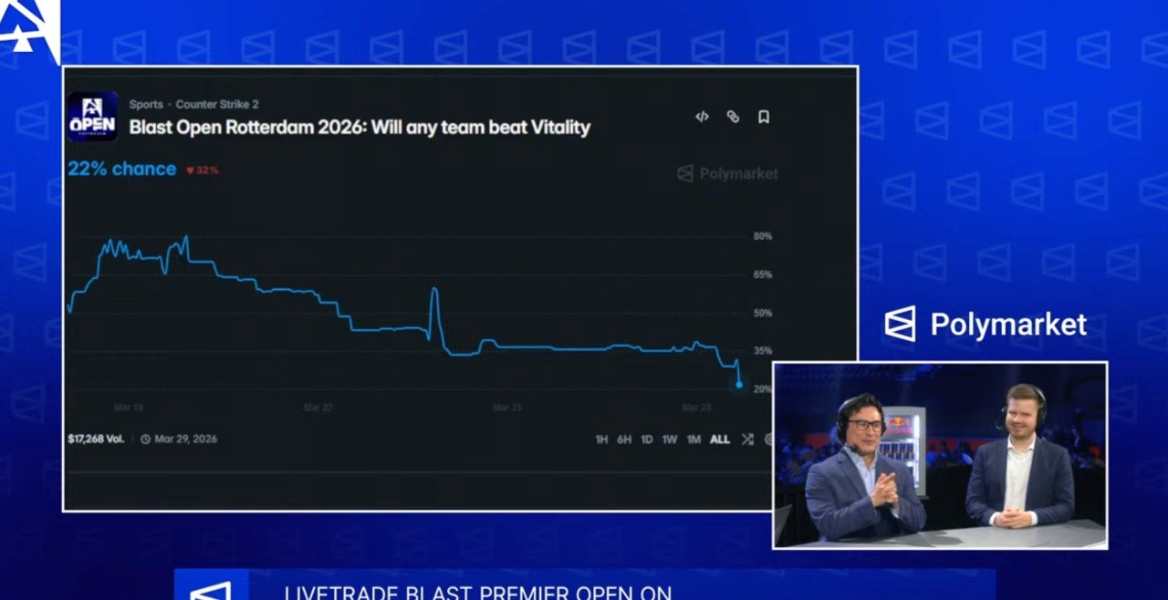 blast居然和polymarket合作了